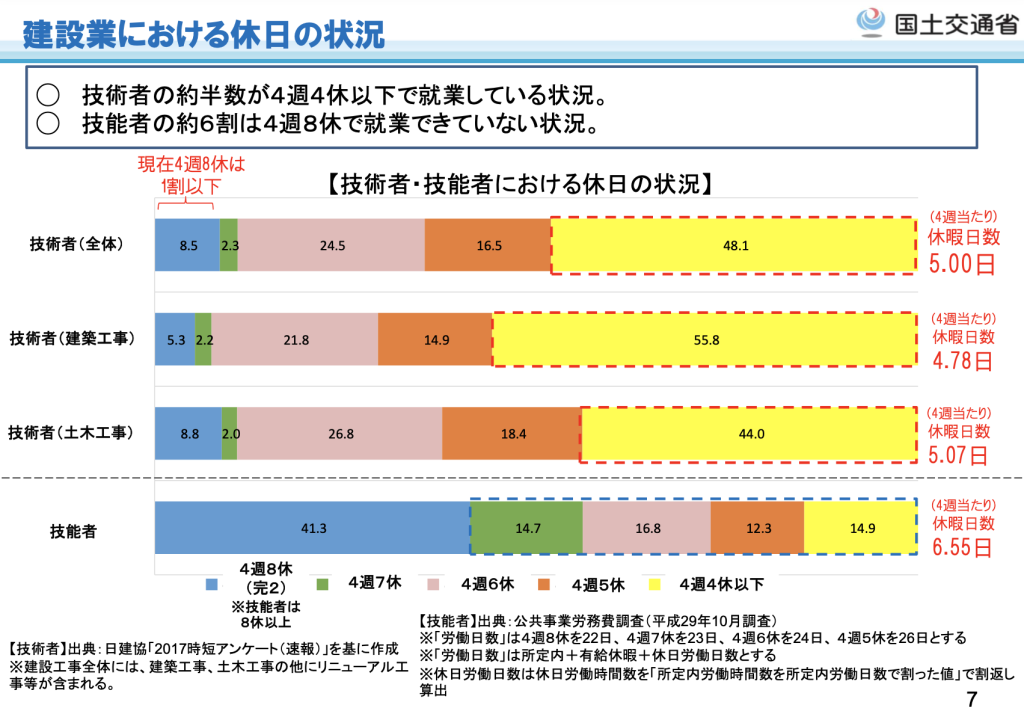 2024年問題　画像④